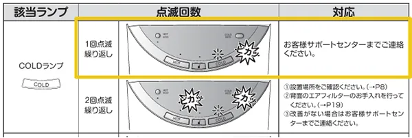 エブリィフレシャス上部のCOLDが謎の点滅をしていました。